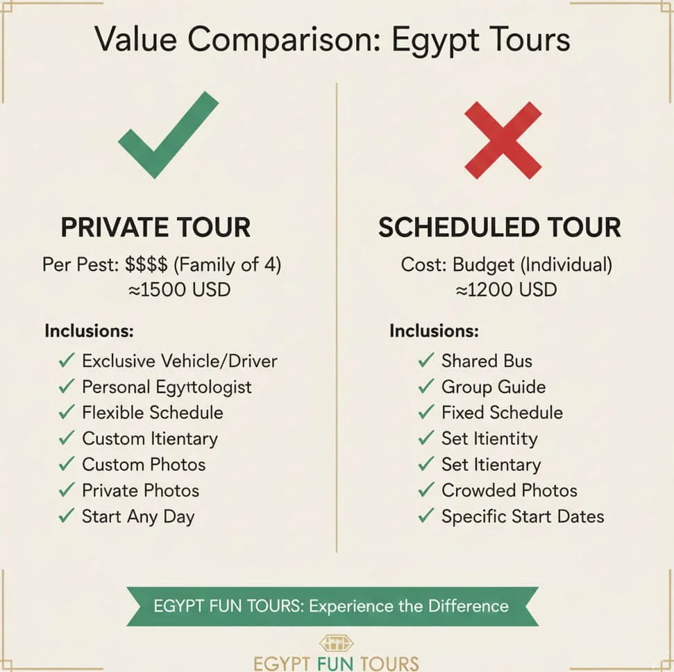 Cost Comparison; The Reality Check - Private vs. scheduled Egypt Tour