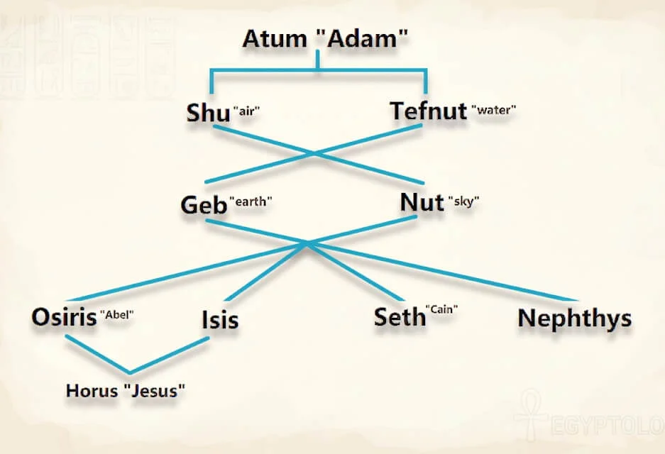 Holy ennead of ancient egypt