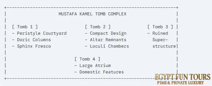 Layout and Architectural Deep-Dive