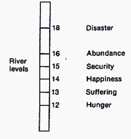 Nilometers vs. Modern Hydrology A Quick Comparison